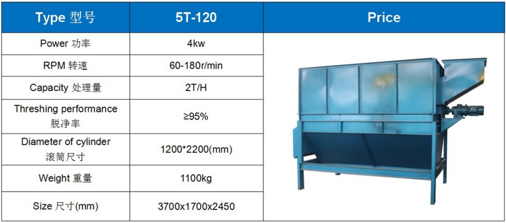 Palm threshing machine/fruit threshing machine(图1)