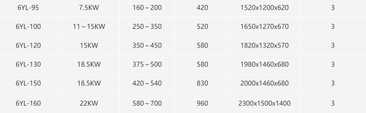 6YL-100 screw oil press(图2) 6YL-100 screw oil press(图2)