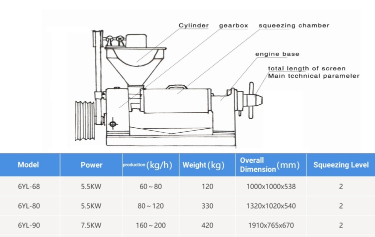 6YL-100 screw oil press(图1) 6YL-100 screw oil press(图1)