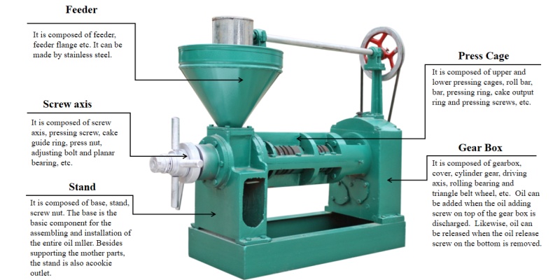 6YL-100 screw oil press(图1) 6YL-100 screw oil press(图1)