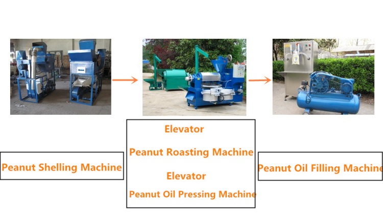 High Quality Peanut Oil Pressing Machine Line(图2) High Quality Peanut Oil Pressing Machine Line(图2)