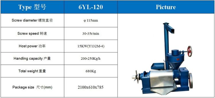 6YL-120 Screw oil press(图1) 6YL-120 Screw oil press(图1)